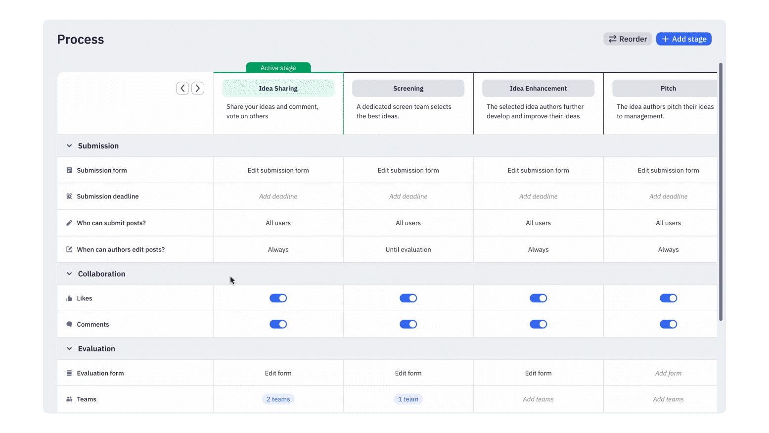 Channel page - Process - Edit Posts.gif