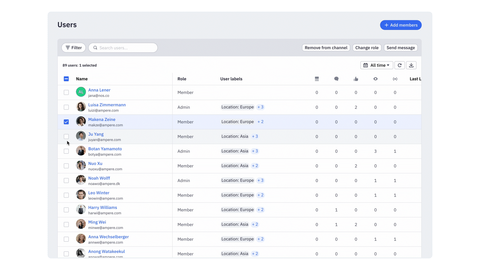 Channel page - Users - Select.gif