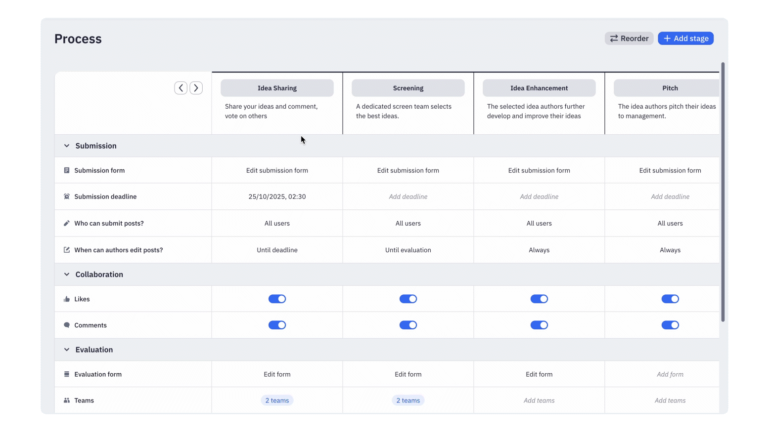 Channel page - Process - active stage.gif